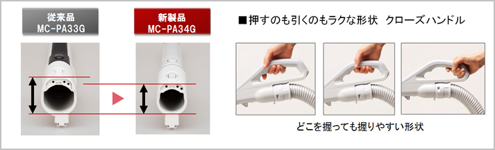 家庭用紙パック式掃除機「MC-PAシリーズ」を発売 | プレスリリース
