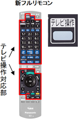 テレビ/映像機器 ブルーレイレコーダー HDD搭載ハイビジョンブルーレイディスクレコーダーDIGA（ディーガ） 4 