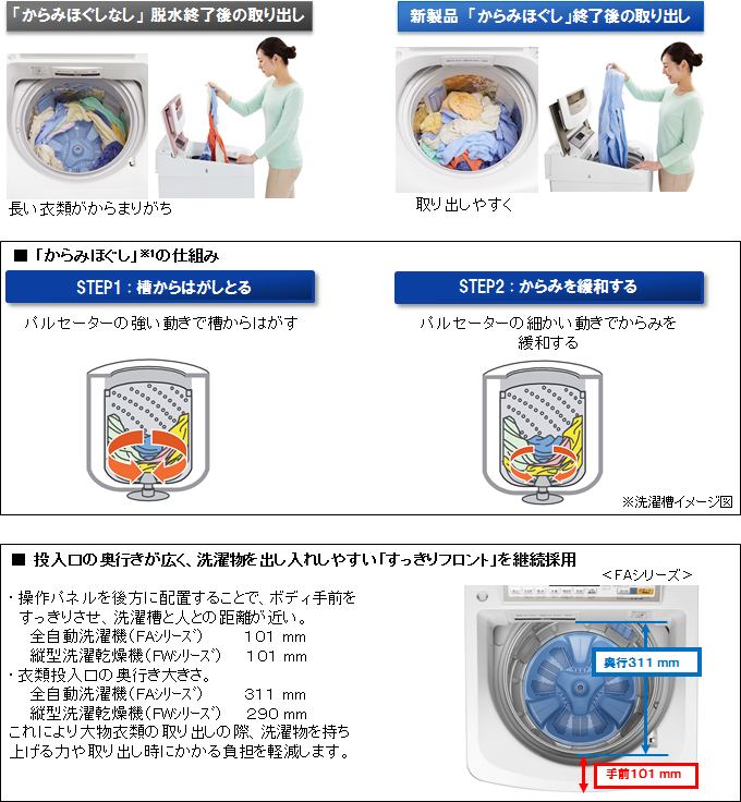縦型洗濯機 NA-FA100H2 他 7機種を発売 | プレスリリース | Panasonic 