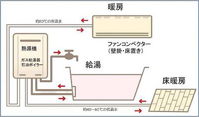 熱源機を含めたシステムイメージ図
