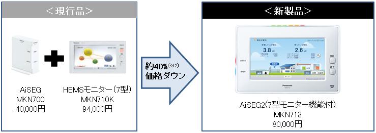 スマートHEMS(R)の中核機器 「AiSEG2（7型モニター機能付）」を発売 | プレスリリース | Panasonic Newsroom Japan