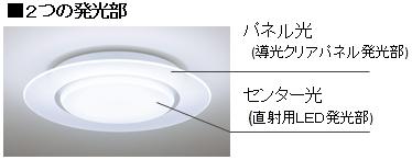LEDシーリングライト「パネルシリーズ AIR PANEL LED」を発売 | 個人 
