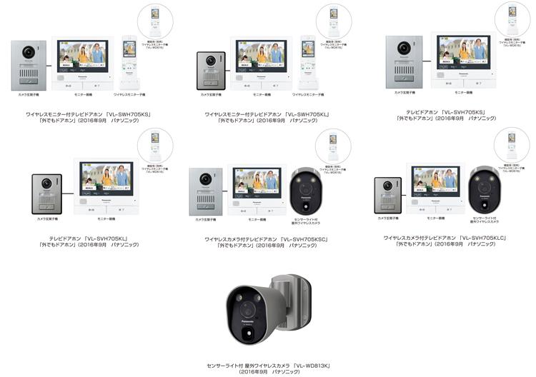 テレビドアホン「外でもドアホン」 VL-SWH705／SVH705シリーズを発売 | プレスリリース | Panasonic Newsroom  Japan