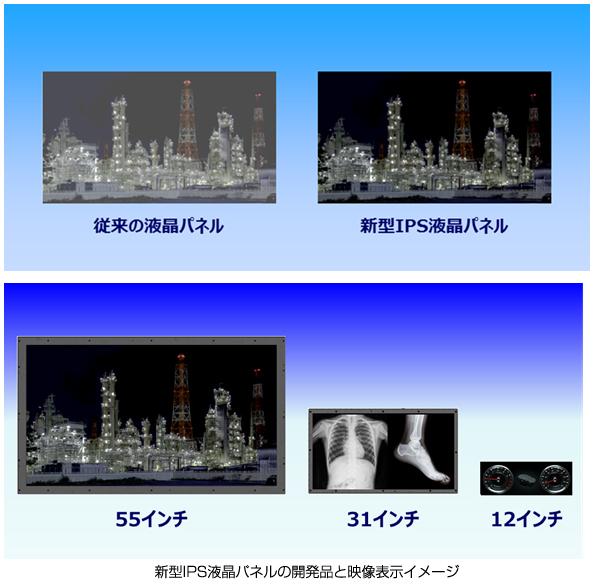 新型IPS液晶パネルの開発品と映像表示イメージ