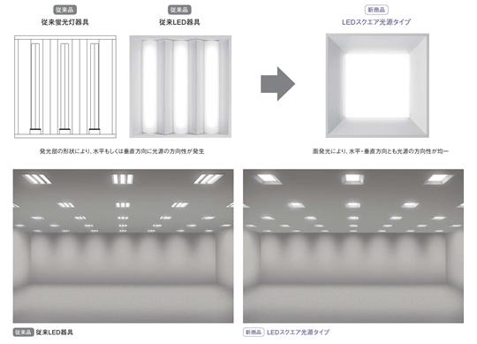 一体型LEDベースライト「スクエアシリーズ」スクエア光源タイプ 新発売