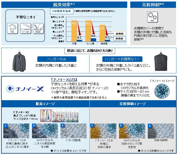 脱臭ハンガー MS-DH100 を発売 | プレスリリース | Panasonic Newsroom Japan