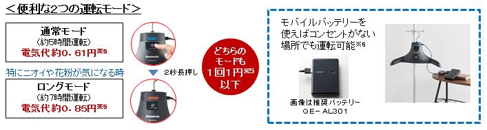 脱臭ハンガー MS-DH100 を発売 | プレスリリース | Panasonic Newsroom Japan