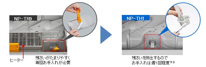 卓上型食器洗い乾燥機 「NP-TH1」を発売 | 個人向け商品 | 製品 