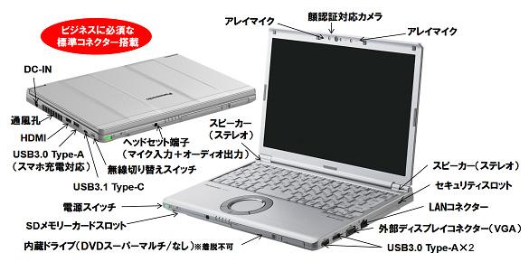 Let’snote RZ6 (Office,LTE)、USB-C等　セット