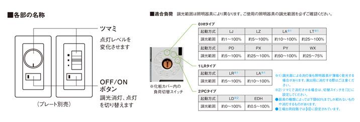 スリムでシンプルな調光器 「信号線式ライコン」を発売 | 住宅関連 