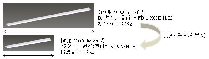一体型LEDベースライト「iDシリーズ」40形 10000 lmタイプを発売