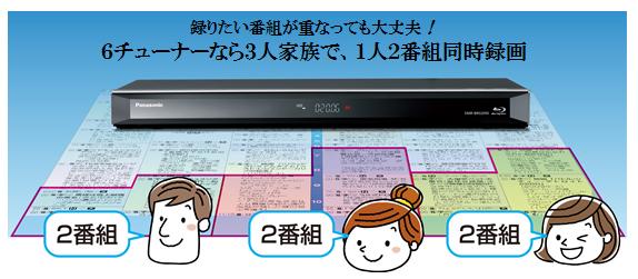 ブルーレイディスクレコーダー おうちクラウドディーガ 3機種を発売 プレスリリース Panasonic Newsroom Japan