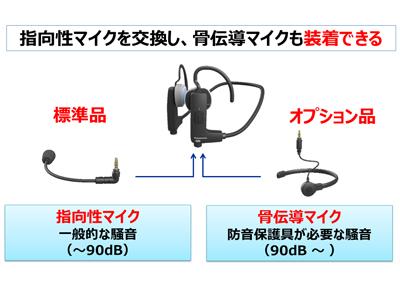 業務用骨伝導ヘッドセットパックを発売 プレスリリース Panasonic Newsroom Japan