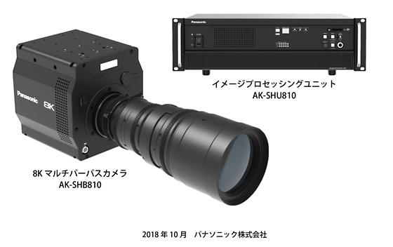 8Kマルチパーパスカメラ／イメージプロセッシングユニット