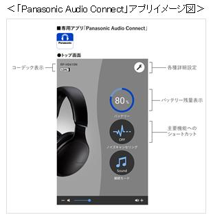 「Panasonic Audio Connect」アプリイメージ図