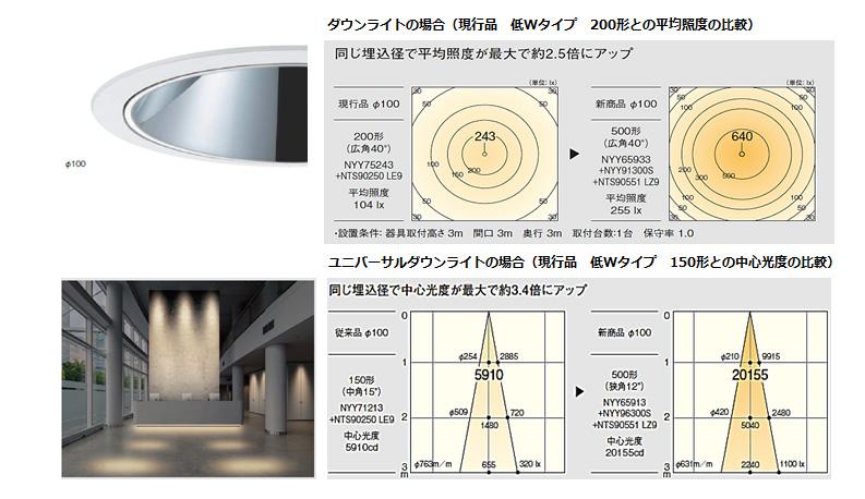 建築照明器具 SmartArchi グレアレスダウンライト高Wタイプを発売 