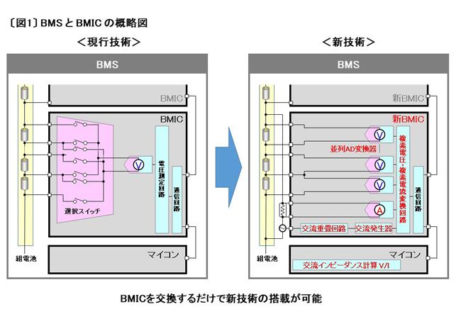 BMSとBMICの概略図