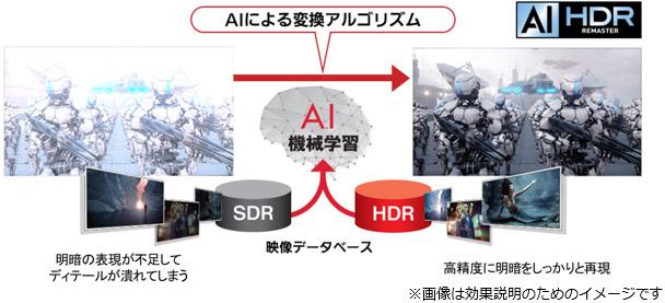 「AI HDRリマスター」