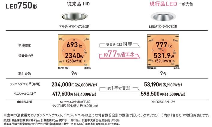 750形の明るさで業界最小 埋込穴直径100 mmのLEDダウンライトを発売 | プレスリリース | Panasonic Newsroom Japan