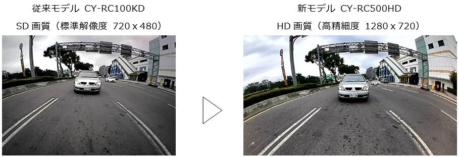従来モデル CY-RC100KD SD画質（標準解像度 720ｘ480）、新モデル CY-RC500HD HD画質（高精細度 1280ｘ720）