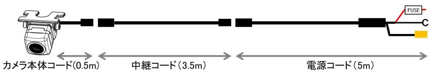 カメラ本体コード（0.5 m）、中継コード（3.5 m）、電源コード（5 m）イメージ