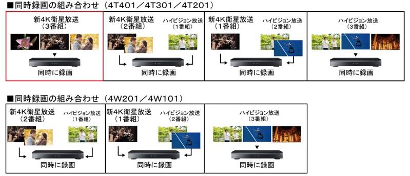 同時録画の組み合わせ（4T401／4T301／4T201）、同時録画の組み合わせ（4W201／4W101）イメージ