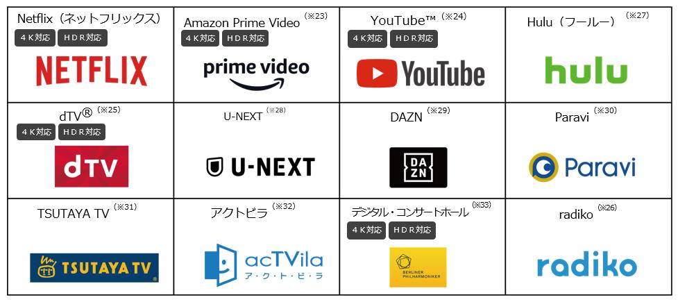 ロゴイメージ（Netflix（ネットフリックス）、Amazon Prime Video、YouTube（TM）、Hulu（フールー）、dTV（R）、U-NEXT、DAZN、Paravi、TSUTAYA TV、アクトビラ、デジタル・コンサートホール、radiko）