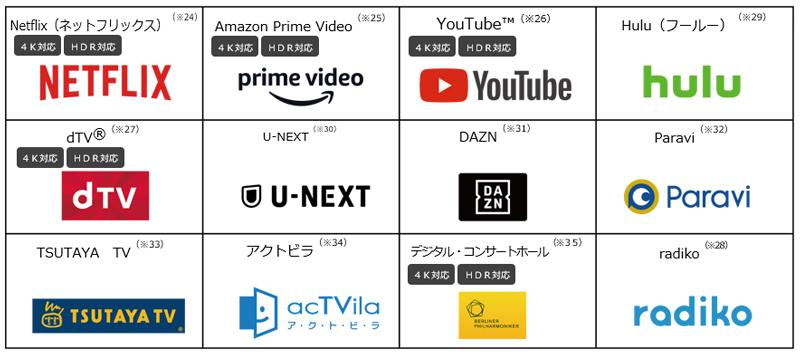 ロゴイメージ（Netflix（ネットフリックス）、Amazon Prime Video、YouTube<sup>（™）</sup>、Hulu（フールー）、dTV（R）、U-NEXT、DAZN、Paravi、TSUTAYA TV、アクトビラ、デジタル・コンサートホール、radiko）