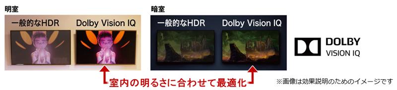 一般的なHDR（明部、暗部）イメージ、Dolby Vision IQ（明部、暗部）イメージ、Dolby Vision IQ ロゴ