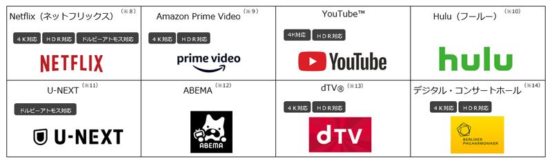 ロゴ（Netflix（ネットフリックス）、Amazon Prime Video、YouTube（TM）、Hulu（フールー）、U-NEXT、ABEMA、dTV（R）、デジタル・コンサートホール）