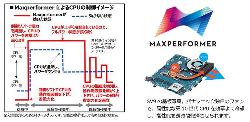 Maxperformer（TM）によるCPUの制御イメージ、SV9の基板写真イメージ（パナソニック独自のファンで、高性能な第10世代CPUを効率よく冷却し、高性能を長時間発揮させられます）