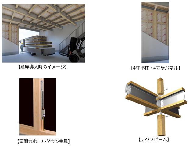 倉庫導入時のイメージ、4寸平柱・4寸壁パネル、高耐力ホールダウン金具、テクノビーム