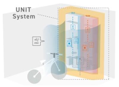 Unit System