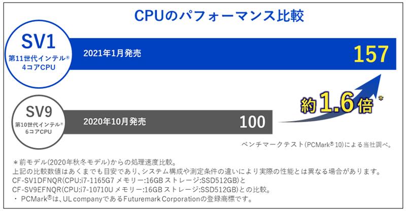 CPUのパフォーマンス比較（SV1、SV9）