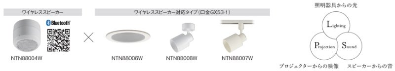 ワイヤレススピーカー、ワイヤレススピーカー対応タイプ 口金GX53-1 商品イメージ