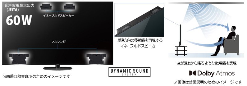 AI技術により自動で最適な画質／音質に調整 4K液晶ビエラ JX950シリーズ2機種を発売 | プレスリリース | Panasonic  Newsroom Japan