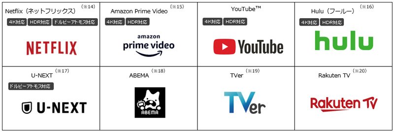 Netflix（ネットフリックス）<sup>（※14）</sup>、Amazon Prime Video<sup>（※15）</sup>、YouTube（TM）、Hulu（フールー）<sup>（※16）</sup>、U-NEXT<sup>（※17）</sup>、ABEMA<sup>（※18）</sup>、TVer<sup>（※19）</sup>、Rakuten TV<sup>（※20）</sup>