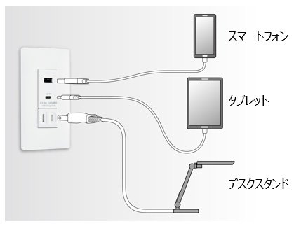 USB Type-C™と扉付コンセントを組み合わせた製品イメージ図