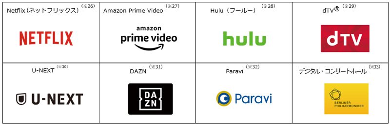 代表的なサービス ロゴ画像（Netflix、Amazon Prime Video、Hulu、dTV（R）、U-NEXT、DAZN、Paravi、デジタル・コンサートホール）