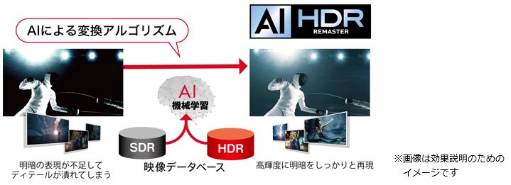 AI HDRリマスター イメージ図