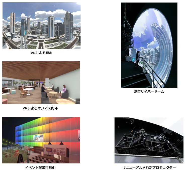 VRによる都市、VRによるオフィス内部、イベント演出可視化、汐留サイバードーム、リニューアルされたプロジェクター
