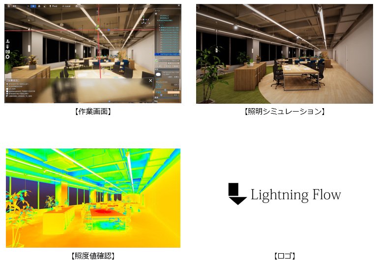 ライトニングフロー 作業画面イメージ画像、照明シミュレーションイメージ画像、照度値確認イメージ画像、ロゴ画像