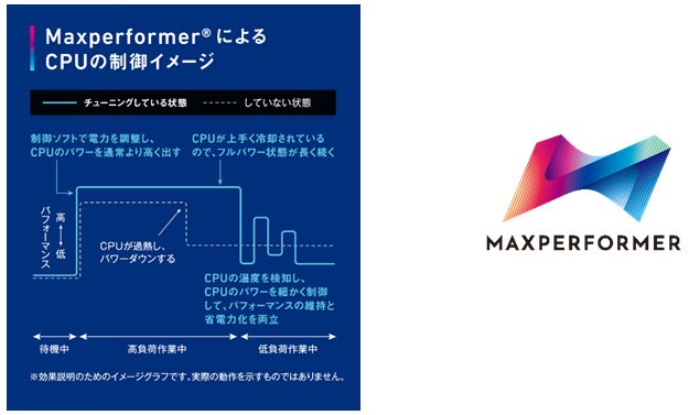 MaxperformerによるCPUの制御イメージ図、Maxperformer ロゴ画像