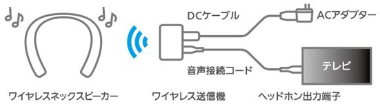 ワイヤレス送信機の接続イメージ