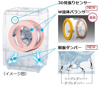 W流体バランサー、制振ダンパー、3D見張りセンサーのイメージ