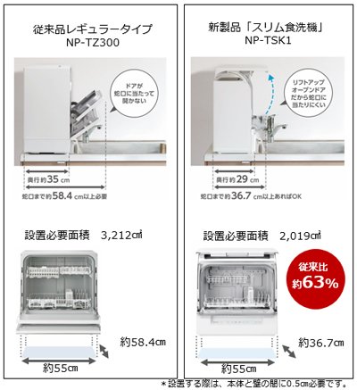 パナソニック 食器洗い洗浄機 スリムサイズ ホワイト NP-TSK1-W smk
