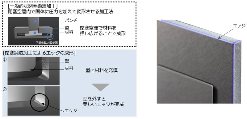 配線器具「エクストラメタルプレート」などデザイン製品を新発売 | プレスリリース | Panasonic Newsroom Japan