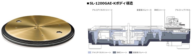 SL-1200GAE-Kボディ構造図