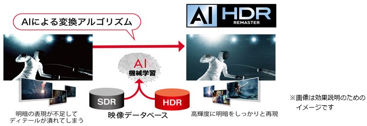「AI HDRリマスター」のイメージ画像