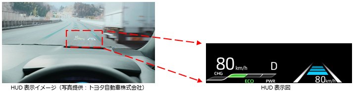 HUD表示イメージ（写真提供：トヨタ自動車株式会社）、HUD表示図